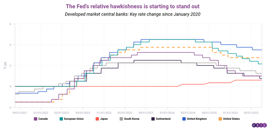 aHR0cHM6Ly9pbnNpZ2h0cy5jZWljZGF0YS5jb20vYXBpL3YxL3Zpc3VhbC9jNWMwMWY1ZS05ZDVkLTQyNzAtYTdkNy04MWI1ZGY2MDIxOTEucG5nP2NvcHlfaWQ9YjhiNGVlYWQtZDM4ZC00ODRlLWIxNDctYTVhMmU4ODk4Y2JjJmZhbGxiYWNrPSUyRmltYWdlJmFjY2Vzc190b2tlbj1VMkZzZEdWa1gxOGdoUDFieURrU01wcFFUWUdOVEhCU3FobzlmVmRNNHVUYW4wWkdSQXNqZFRHbE9hJTJGQ29jVzZ6RFdOTSUyQnB2b0slMkI2TGZVTUk0dnEyYTROdVcyUGpTVnA1czVxNWhJczhuMCUzRA==